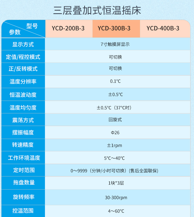 200B-2-3摇床_15.jpg